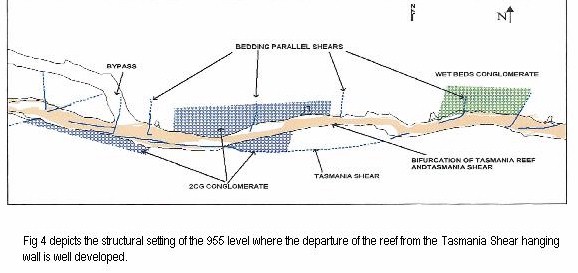 Figure_4 depicts the structural setting of the 955 level where the departure of the reef from the Tasmania Shear hanging wall is well developed.